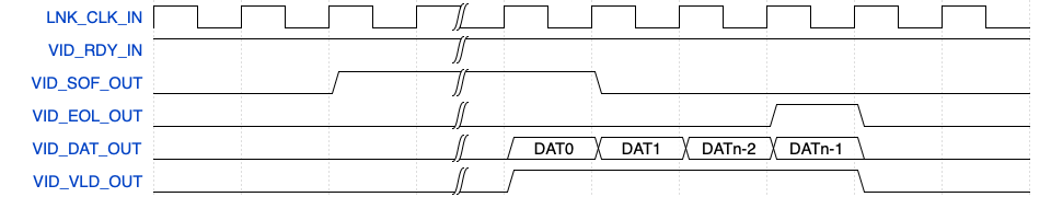 Figure 2: Video - waveform