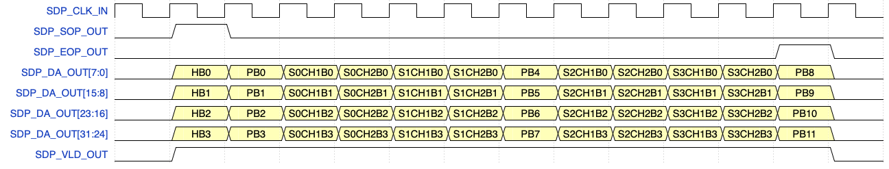 Figure 6: SDP audio diagram